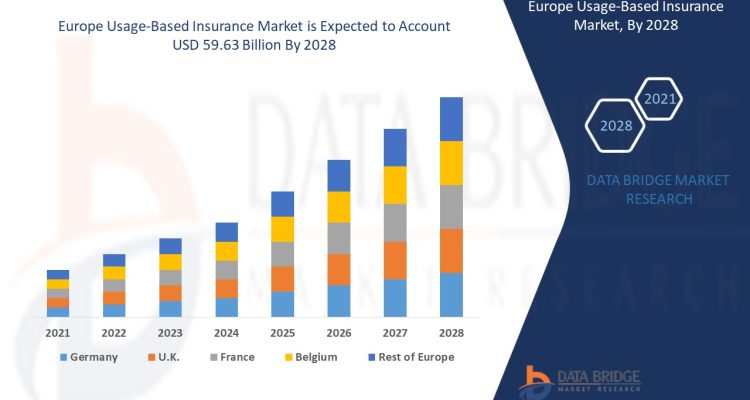 The Rise of Usage-Based Insurance Pay-As-You-Go Coverage Explained