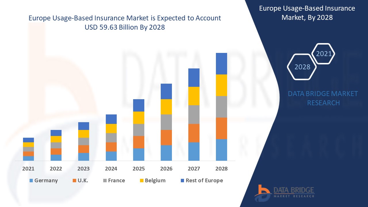 The Rise of Usage-Based Insurance: Pay-As-You-Go Coverage Explained
