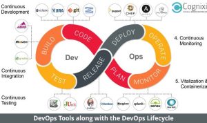 How DevOps Enhances the Software Development Lifecycle