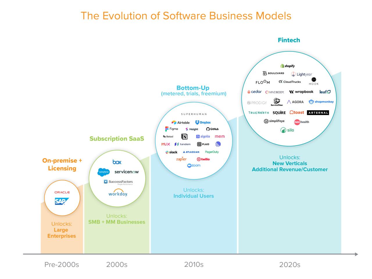 How SaaS Is Revolutionizing the Software Industry