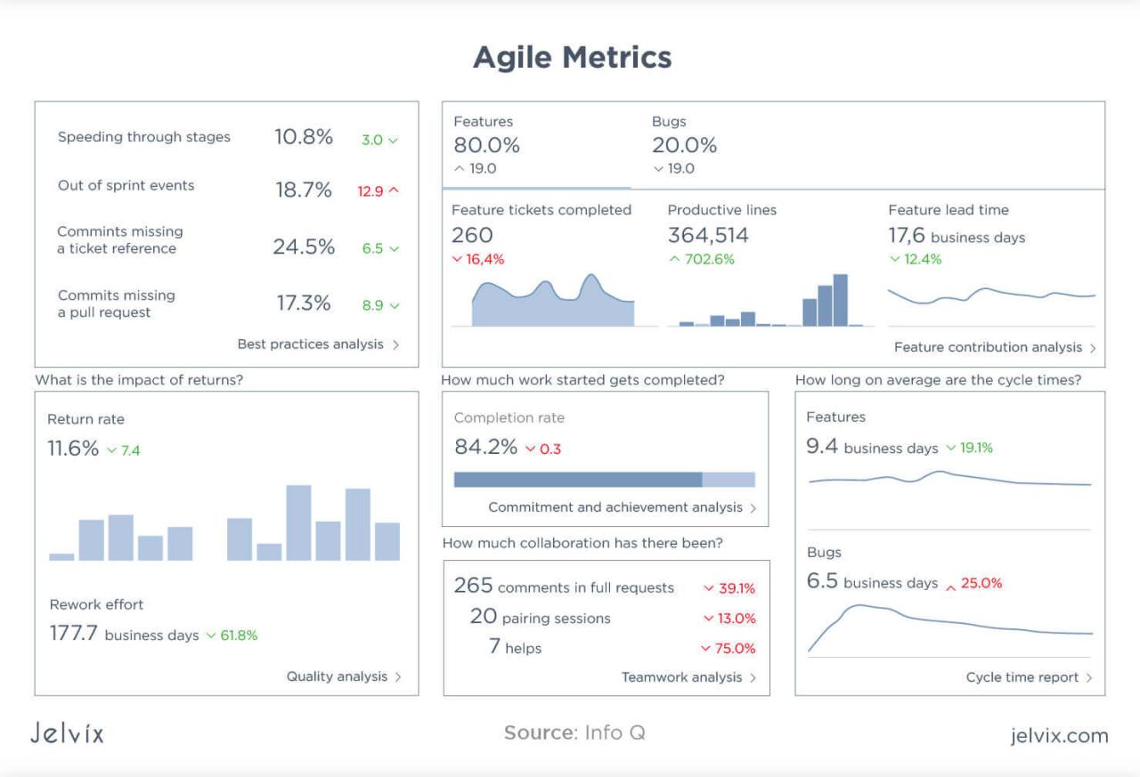 Understanding Agile Software Development: A Beginner’s Guide
