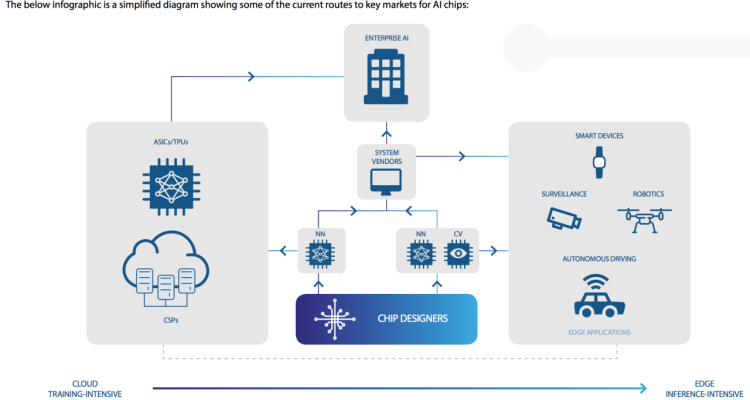 The Role of Hardware in Artificial Intelligence Systems