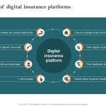 Digital Insurance Platforms Simplifying the Customer Experience