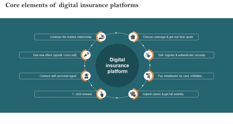 Digital Insurance Platforms Simplifying the Customer Experience