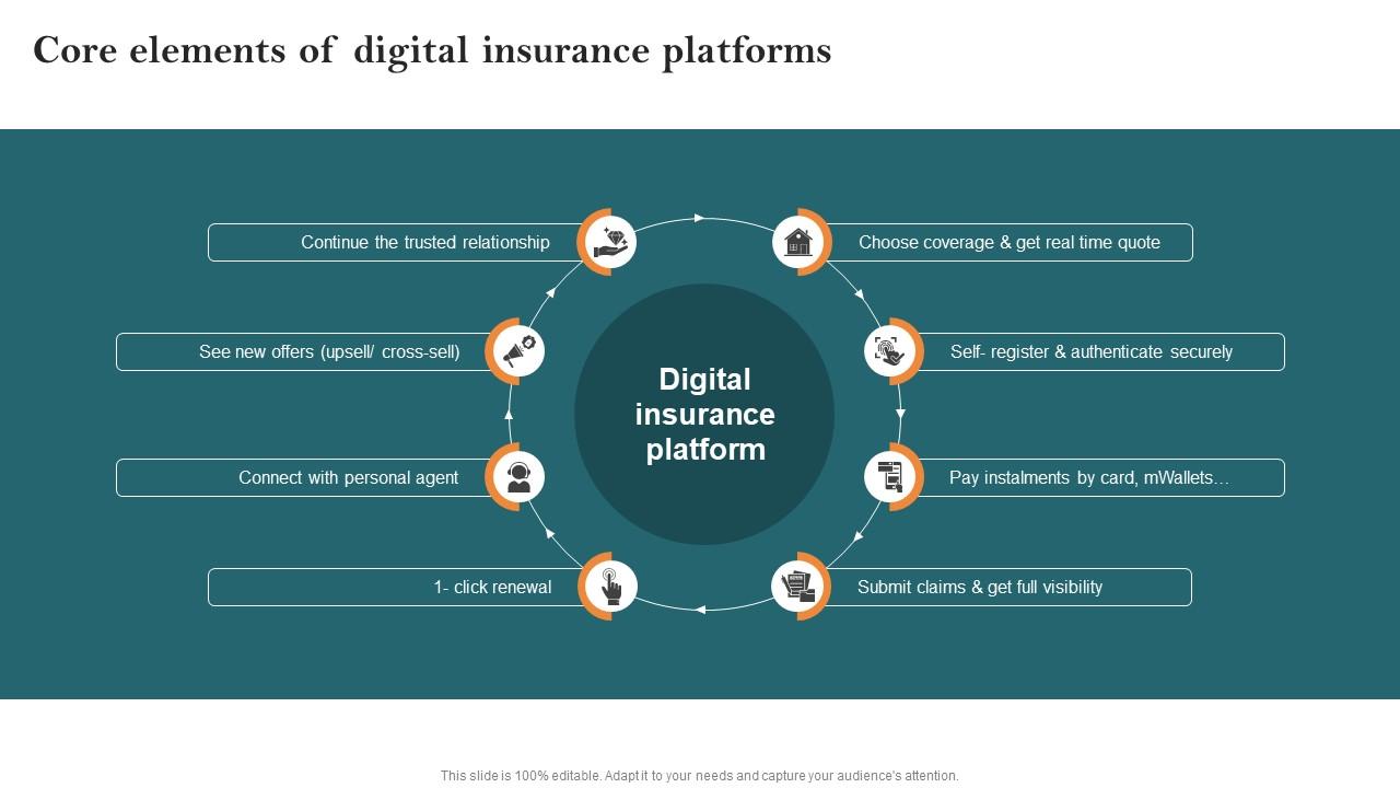 Digital Insurance Platforms Simplifying the Customer Experience