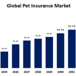 The Growing Demand for Pet Insurance in 2025