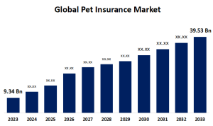 The Growing Demand for Pet Insurance in 2025