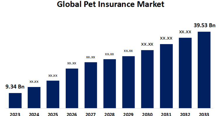 The Growing Demand for Pet Insurance in 2025