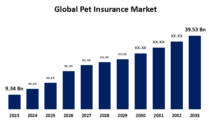The Growing Demand for Pet Insurance in 2025