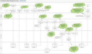 The Future of Software Automation Opportunities and Risks