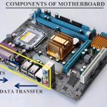 The Role of the Motherboard in a Computer System Explained
