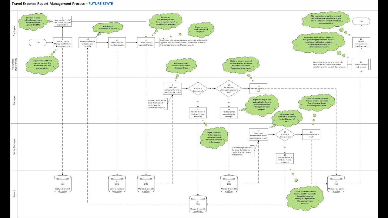 The Future of Software Automation: Opportunities and Risks