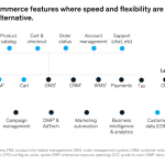 The Evolution of Open-Source Software Benefits and Challenges