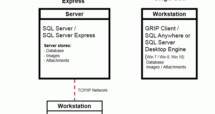 Hardware Requirements for Running High-End Software