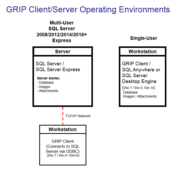 Requirements Hardware Requirements for Running High-End Software