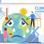 Climate Change and Insurance How the Industry Is Adapting