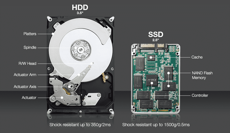 Ssd sata ssds pcie Types of Storage Devices SSD vs HDD Explained