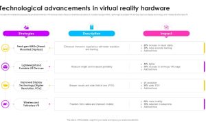 How Virtual Reality Is Driving Hardware Innovation