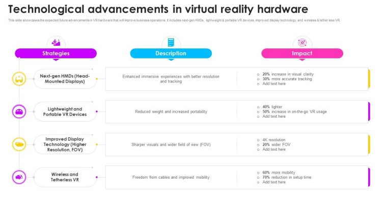How Virtual Reality Is Driving Hardware Innovation