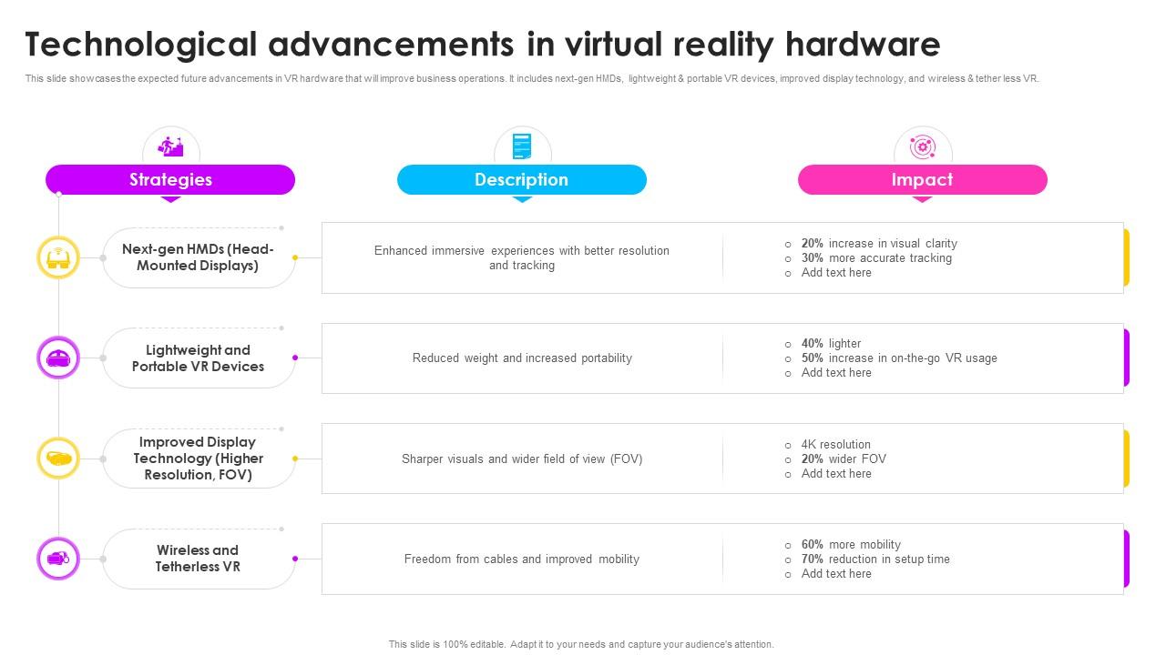 Virtual Reality For Creating Technological Advancements In Virtual ... How Virtual Reality Is Driving Hardware Innovation