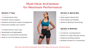 Activewear Trends in Performance Clothing Insights