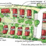 How to Evaluate a Cluster Home Community Effectively