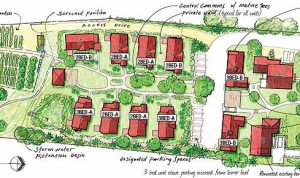How to Evaluate a Cluster Home Community Effectively