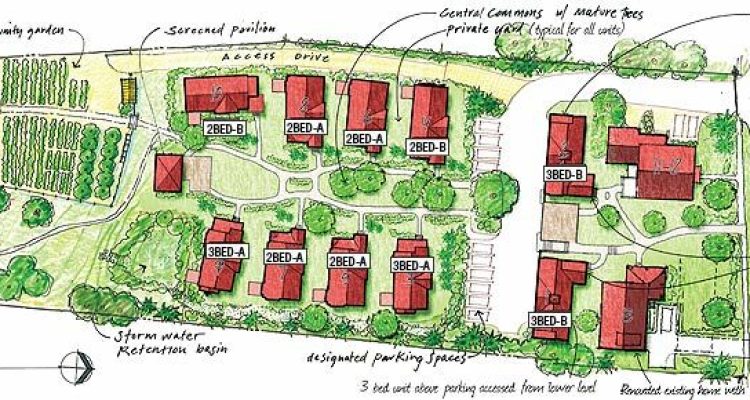 How to Evaluate a Cluster Home Community Effectively