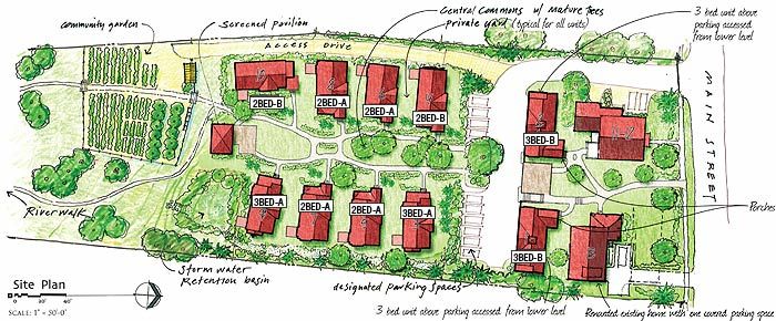 How to Evaluate a Cluster Home Community