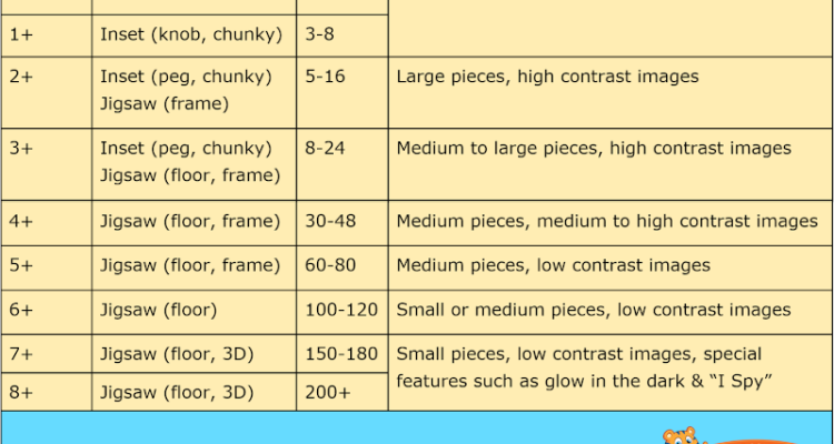 How to Choose the Right Puzzle for Kids Made Easy