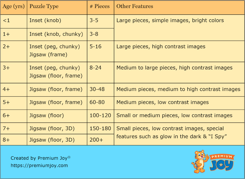 How to Choose the Right Puzzle for Kids