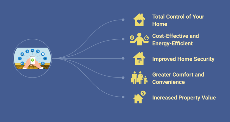 The Pros and Cons of Smart Home Devices Explained