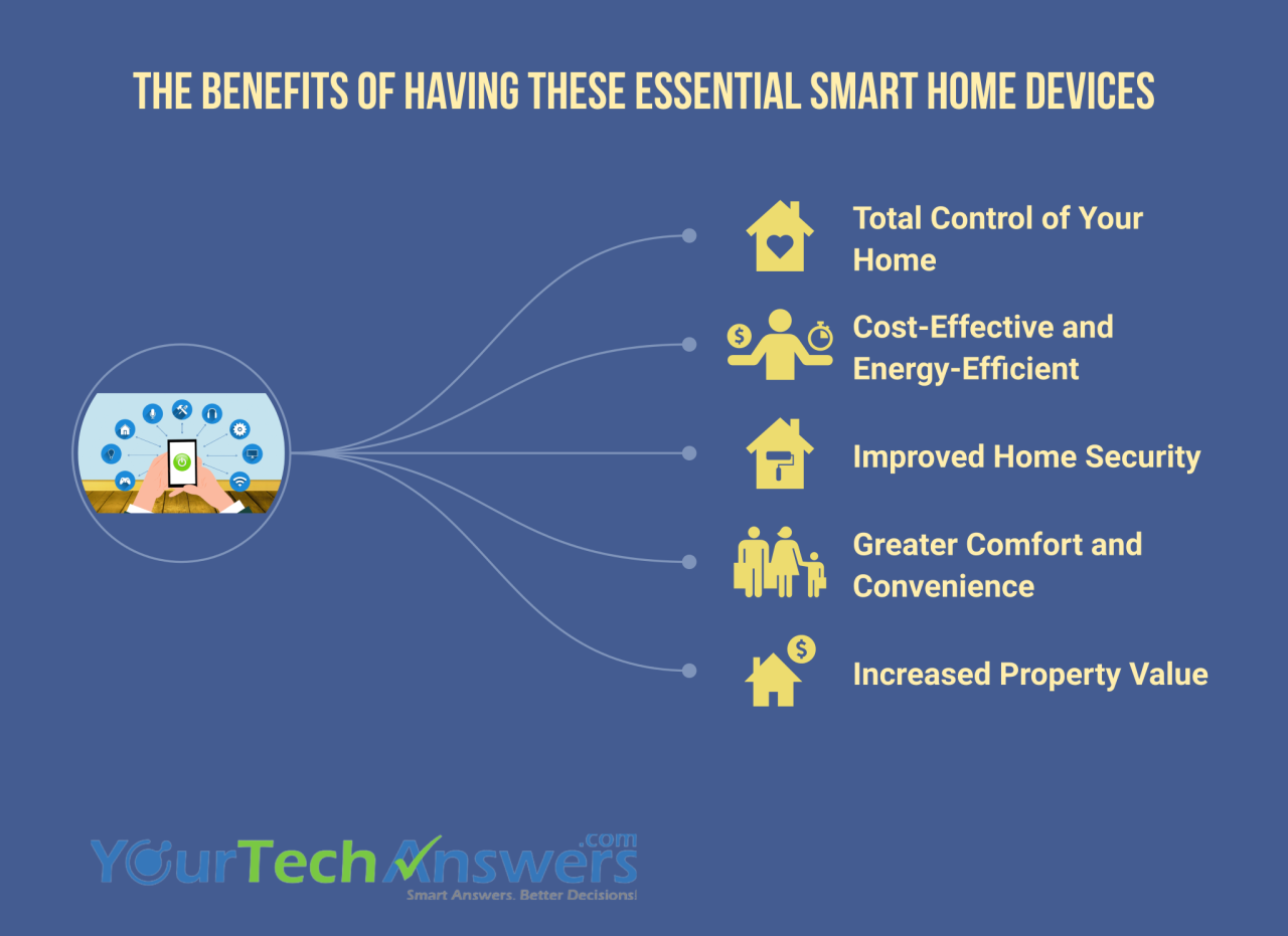 The Pros and Cons of Smart Home Devices