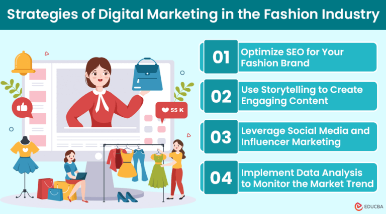 The Intersection of Fashion and Packaging Design – Visual Design Journey The Intersection of Fashion News and Jewellery Marketing Strategies