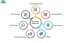 Understanding Consumer Behavior in Jewellery Purchases