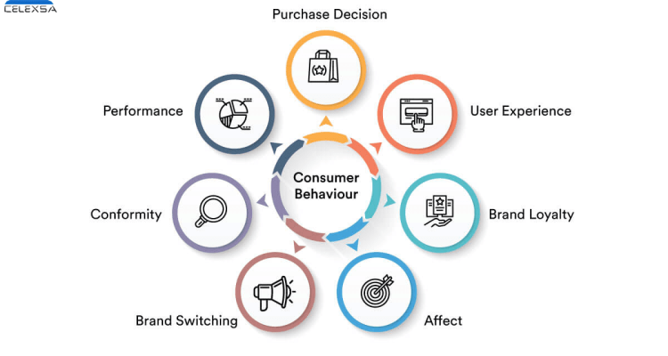 Understanding Consumer Behavior in Jewellery Purchases