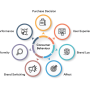Understanding Consumer Behavior in Jewellery Purchases