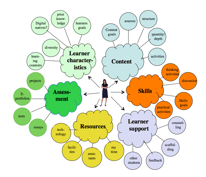 The 7 Habits of Highly Effective Teachers Who Use Technology Effective In-App Promotions to Drive Sales in Android Retail Apps