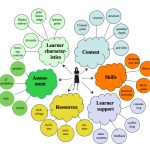 Effective Marketing Strategies for Software Brands