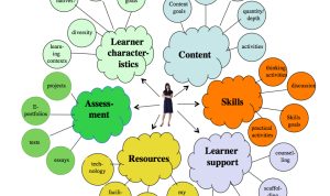 Effective Marketing Strategies for Software Brands