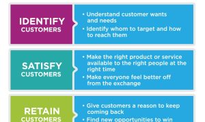 Role of Online Payment Analytics in Understanding Consumer Spending