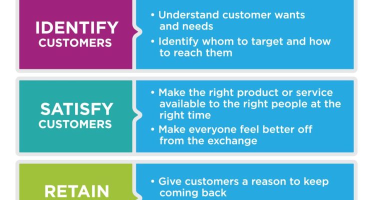 Role of Online Payment Analytics in Understanding Consumer Spending