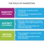 Role of Online Payment Analytics in Understanding Consumer Spending