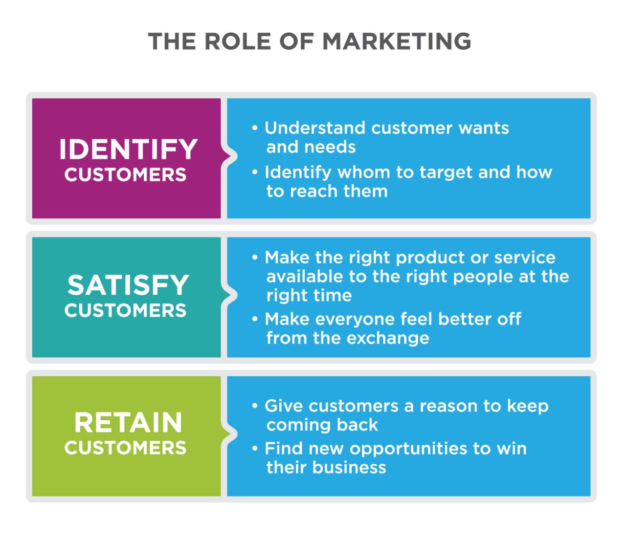 Role of Online Payment Analytics in Understanding Consumer Spending