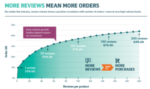Leveraging Product Reviews to Increase Sales in Android Shopping Platforms