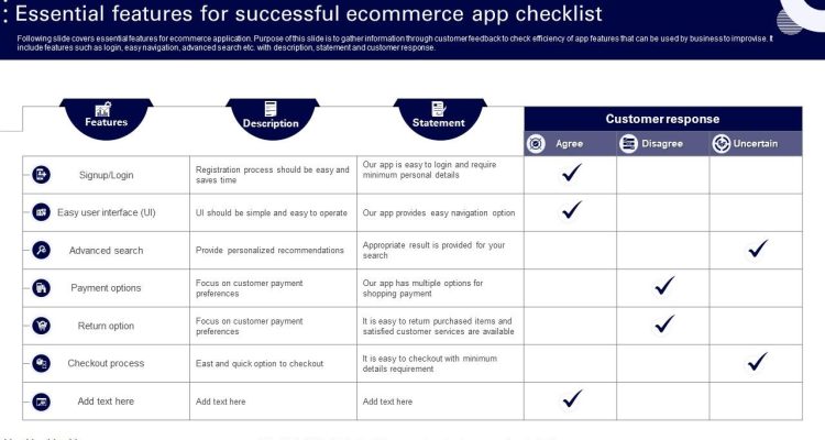 Essential Features for Successful Product Listings in Android Shopping Apps
