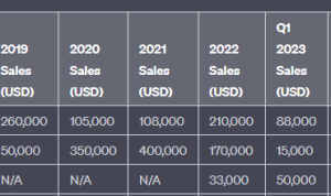 Improving Sales Forecasting in the Shopping Sector Using BI Platforms