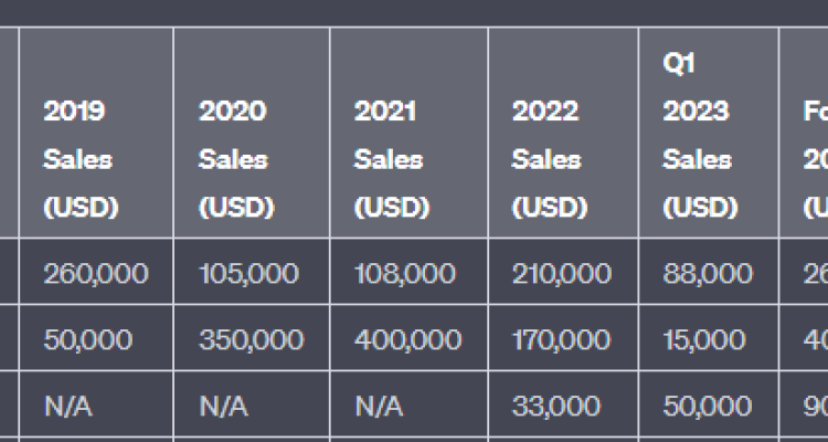 Improving Sales Forecasting in the Shopping Sector Using BI Platforms