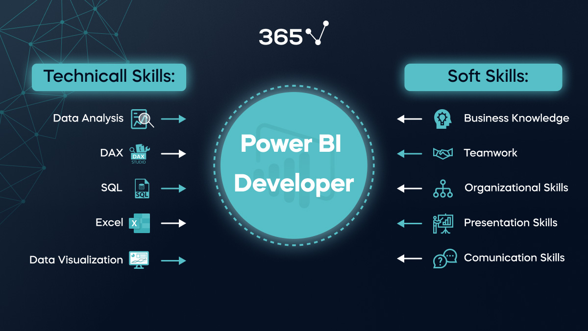 6 Reasons to use Power BI for Project Management - BrightWork.com How BI Enhances Omnichannel Sales Strategies in the Shopping Industry